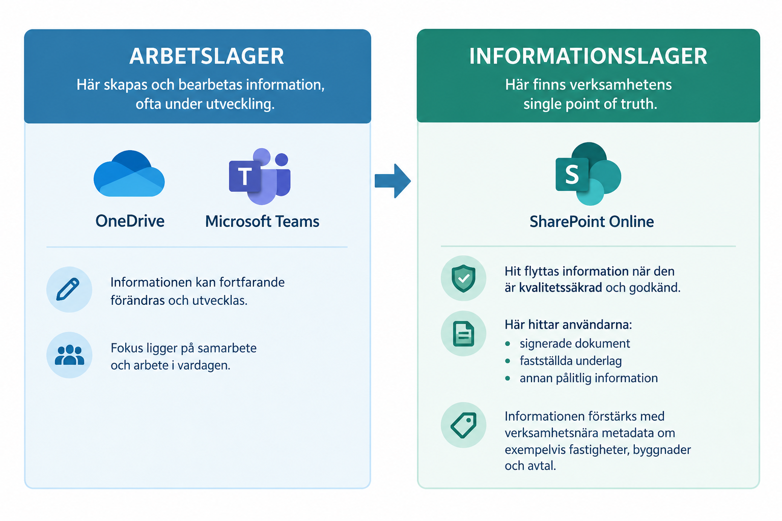 Bild till arbetslager - informationslager