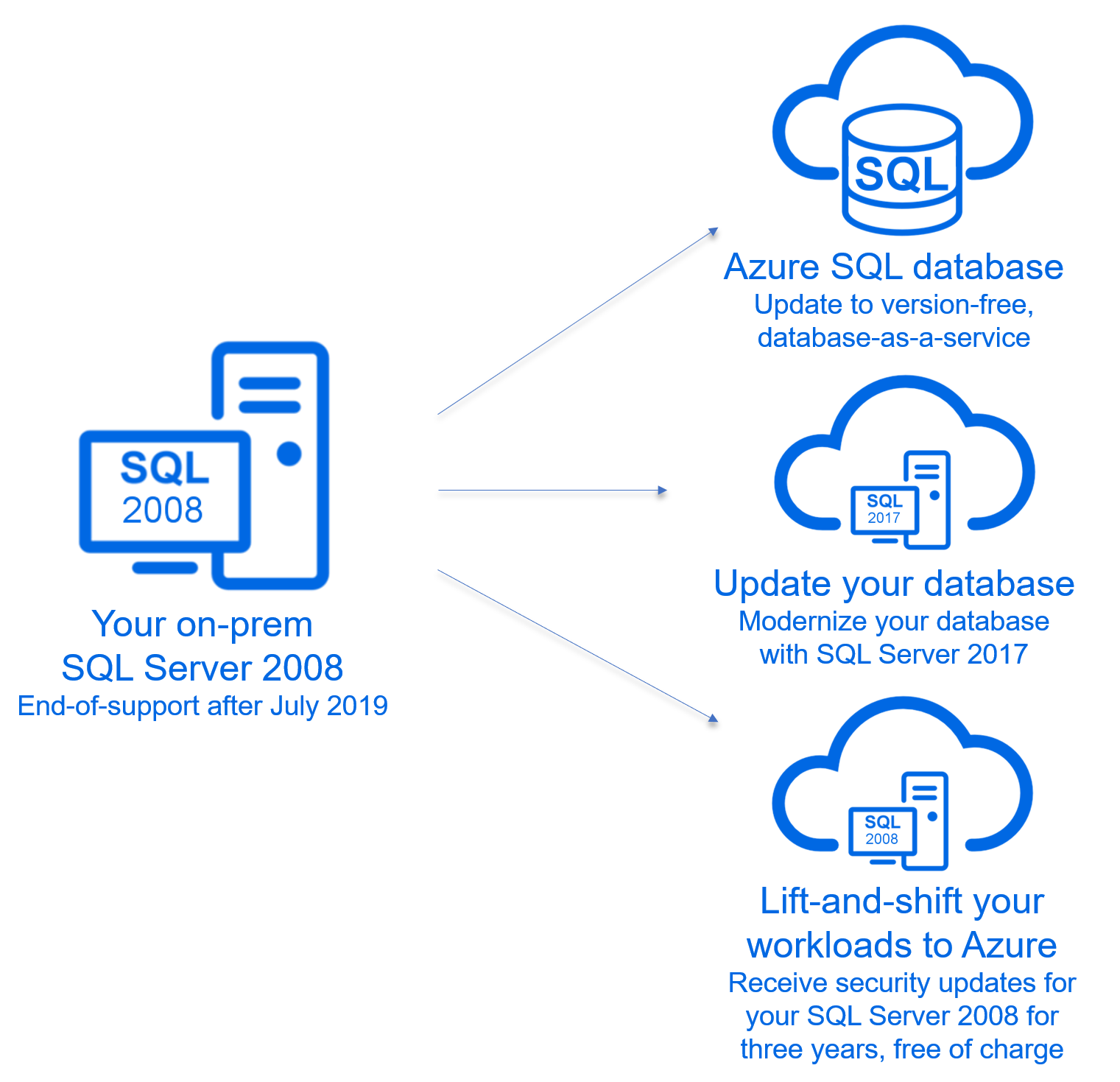 EN-Azure_SQL_Blog_Image_alternatives