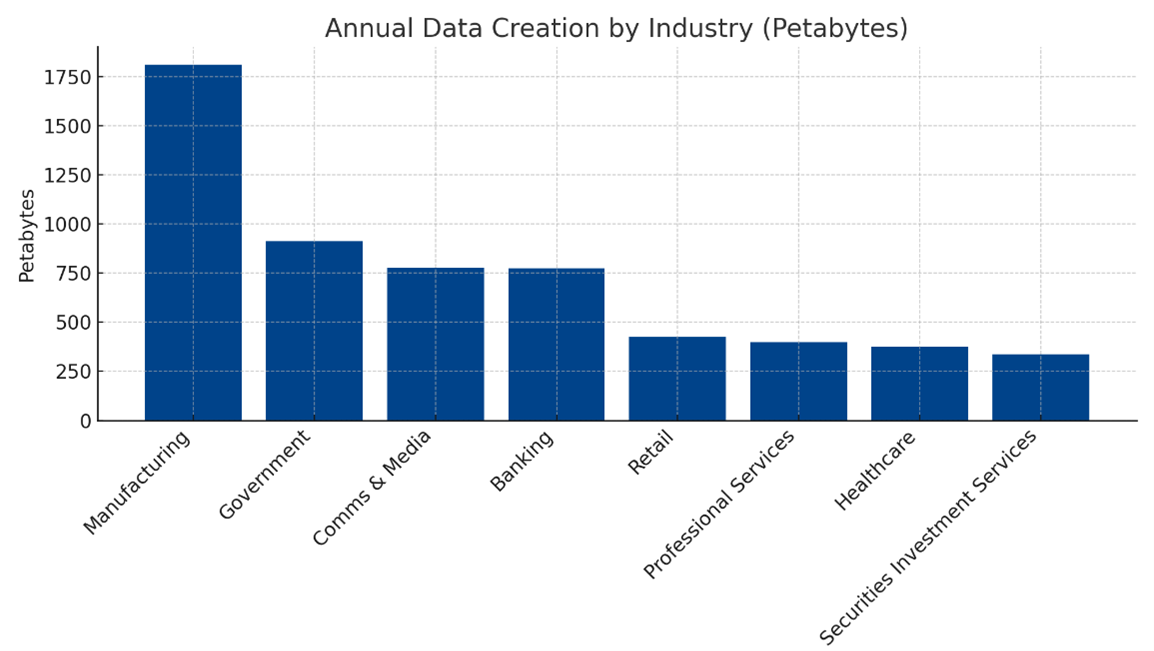 AI in manufacturing - statistics