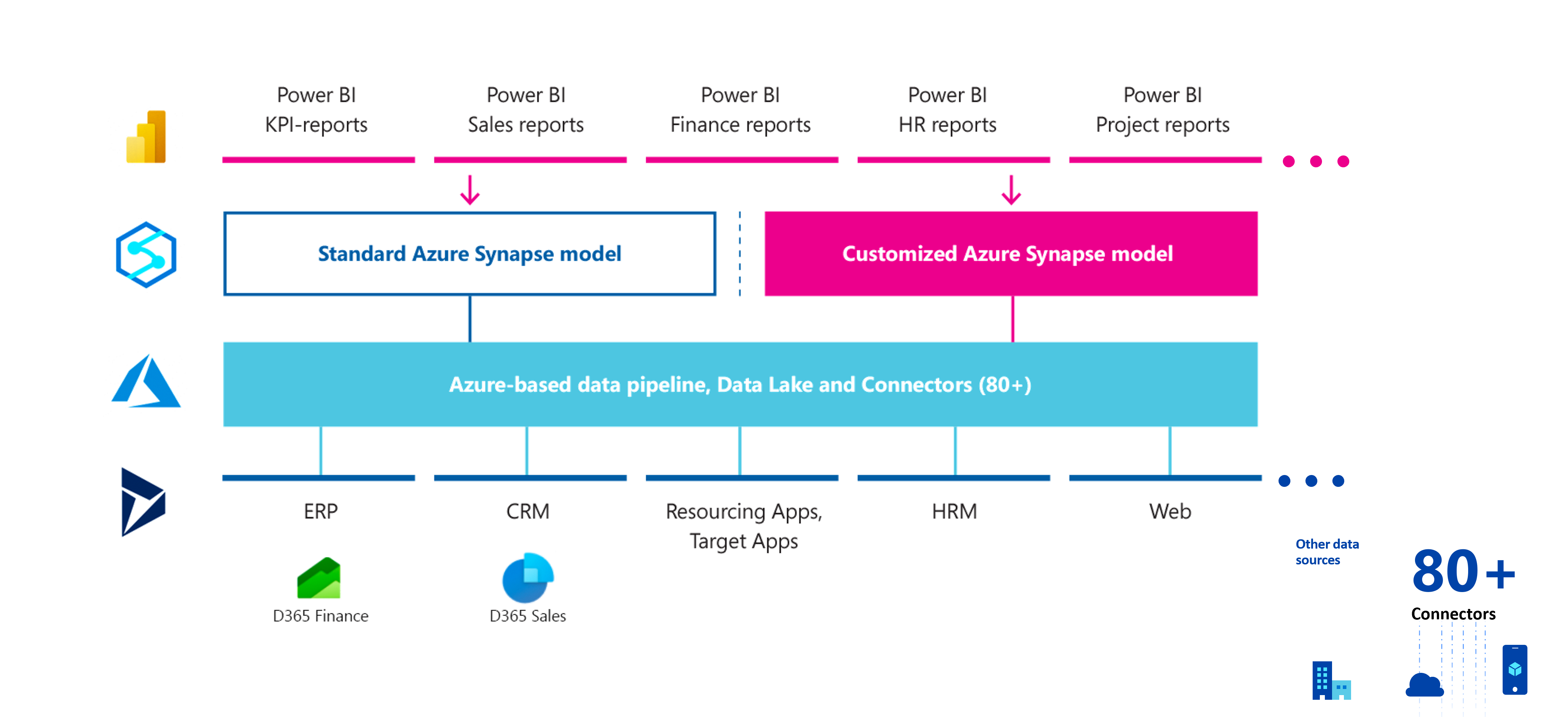 Blog-Datasight1