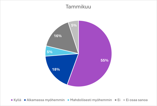 Tammikuu_graph 2