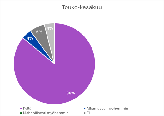 Touko-kesäkuu graph 2