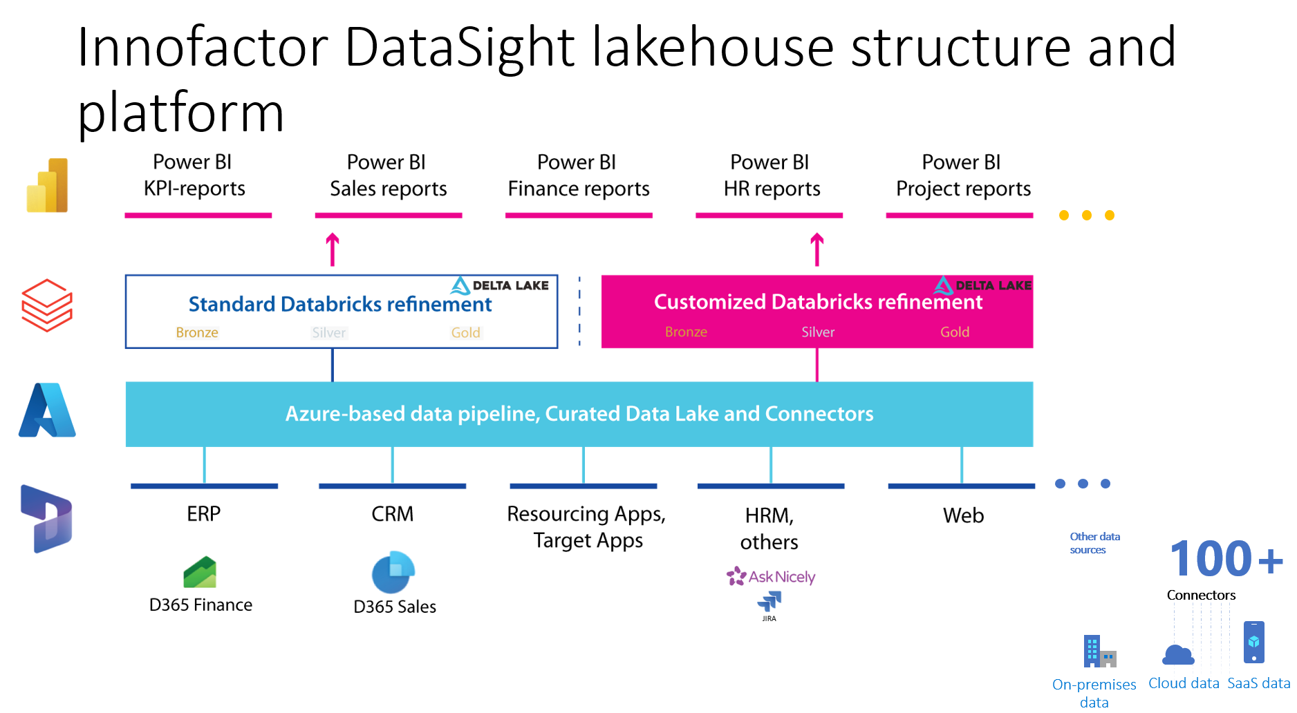 innofactor-datasight